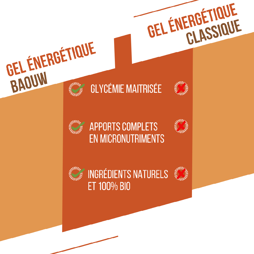 BAOUW - GEL ABRICOT THYM