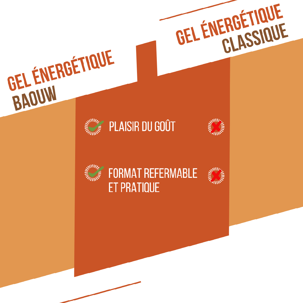 BAOUW - GEL ABRICOT THYM