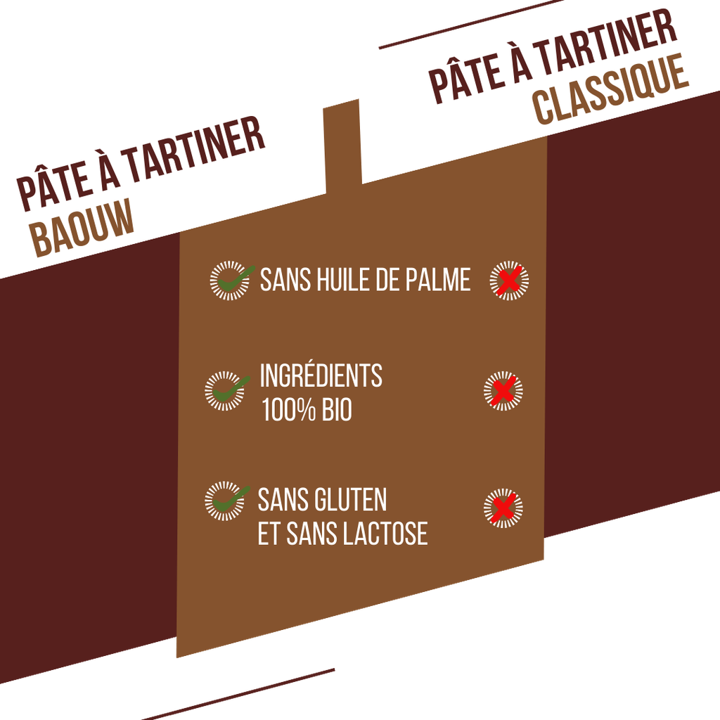 BAOUW - PÂTE A TARTINER PROTEINÉE - CACAO