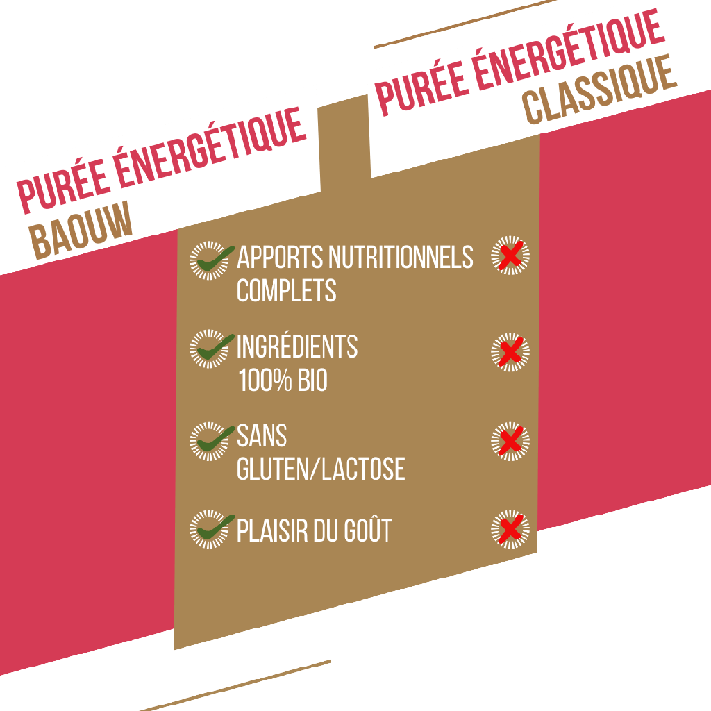 BAOUW - PURÉE FRAMBOISE FRAISE BASILIC