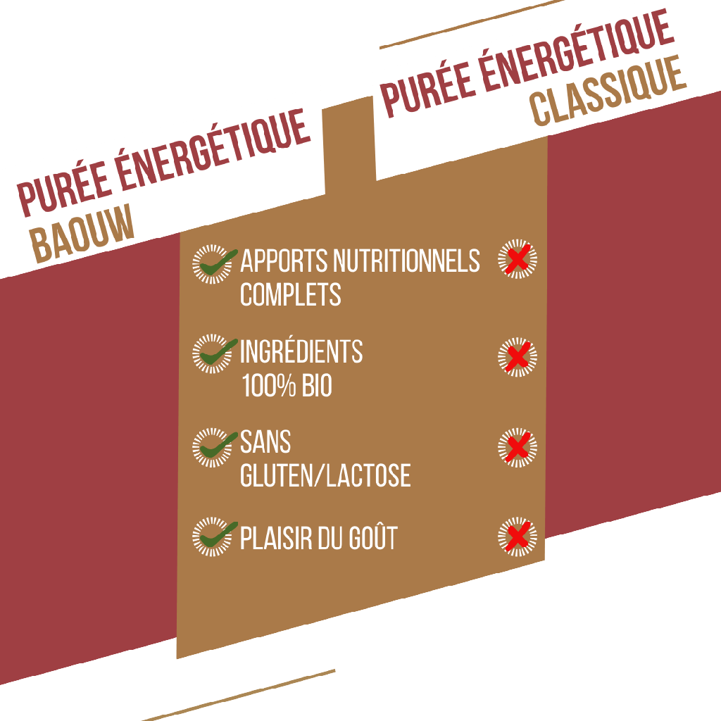 BAOUW - PURÉE SALÉE PATATE DOUCE CAROTTE POIVRE TIMUT