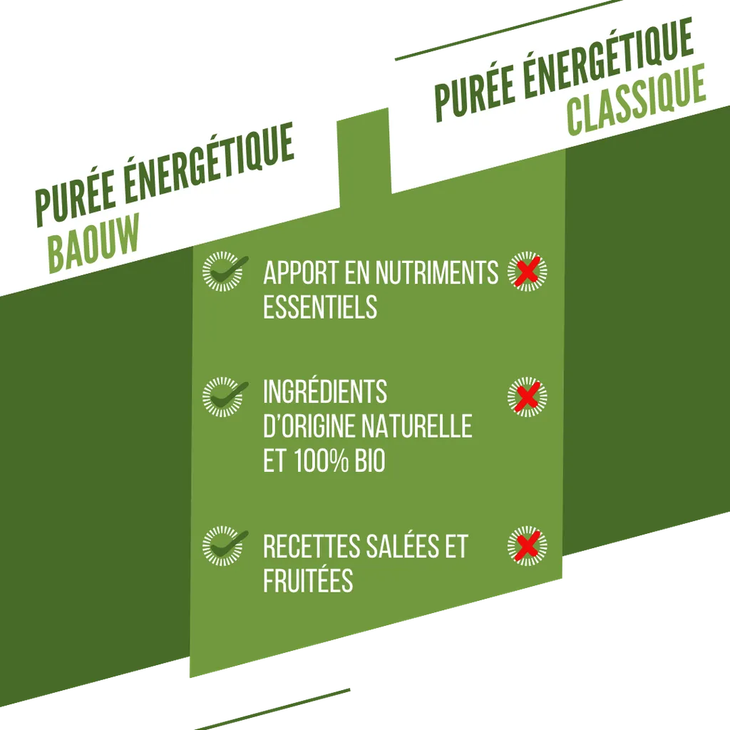 BAOUW - PUREE SALEE LEGUMES VERTS