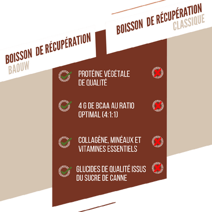 BAOUW - BOISSON DE RECUPÉRATION - CHOCOLAT / NOISETTE