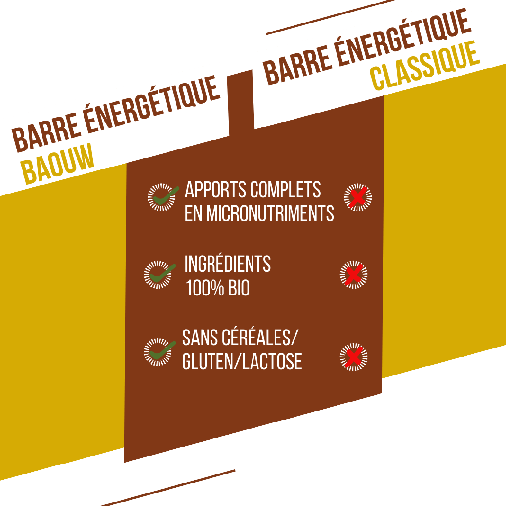 BAOUW - BARRE ÉNERGÉTIQUE BANANE PECAN