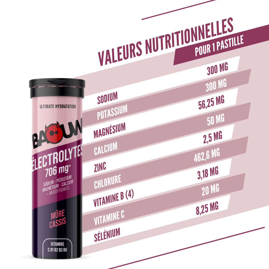 BAOUW - PASTILLES ELECTROLYTES - Mûre / Cassis