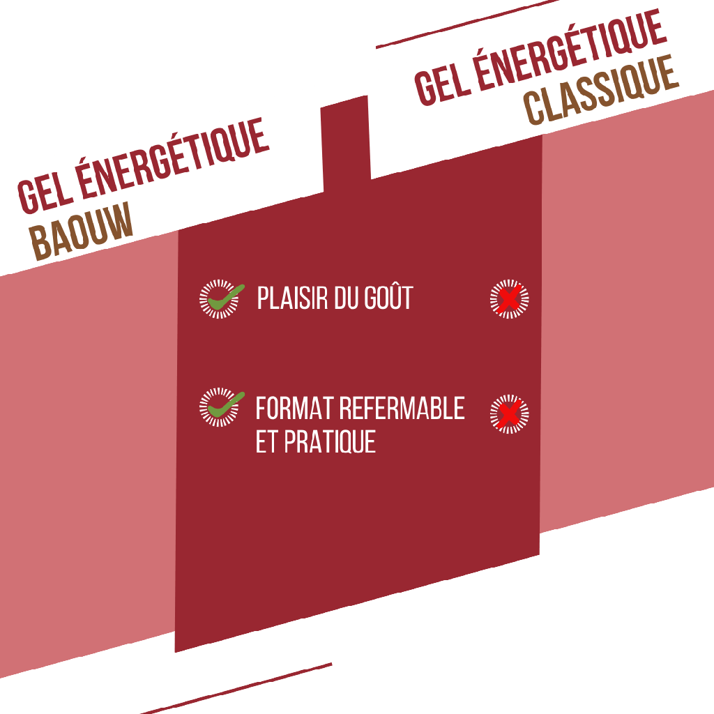 BAOUW - GEL PÊCHE / THÉ MATCHA