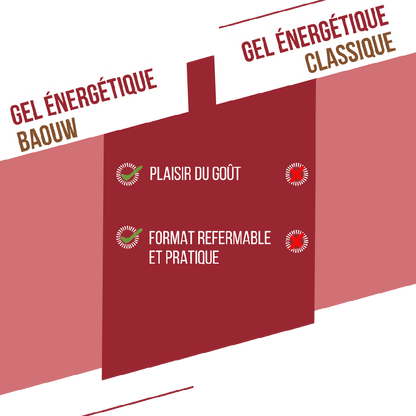 BAOUW - GEL PÊCHE / THÉ MATCHA