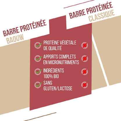 BAOUW - BARRE PROTÉINÉE FRUITS ROUGES CAJOU