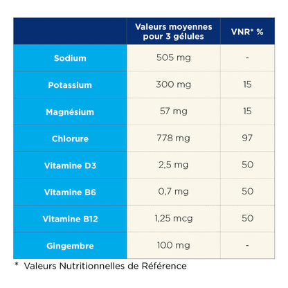 TA ENERGY - CAPSULES DE SEL